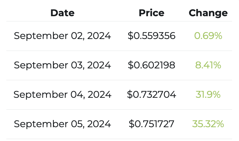 XRP price prediction